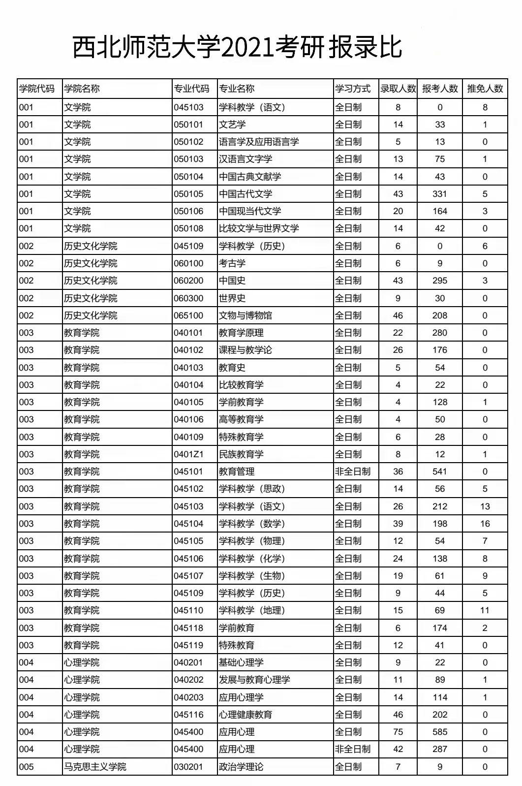 西北师范专业排名深度解析